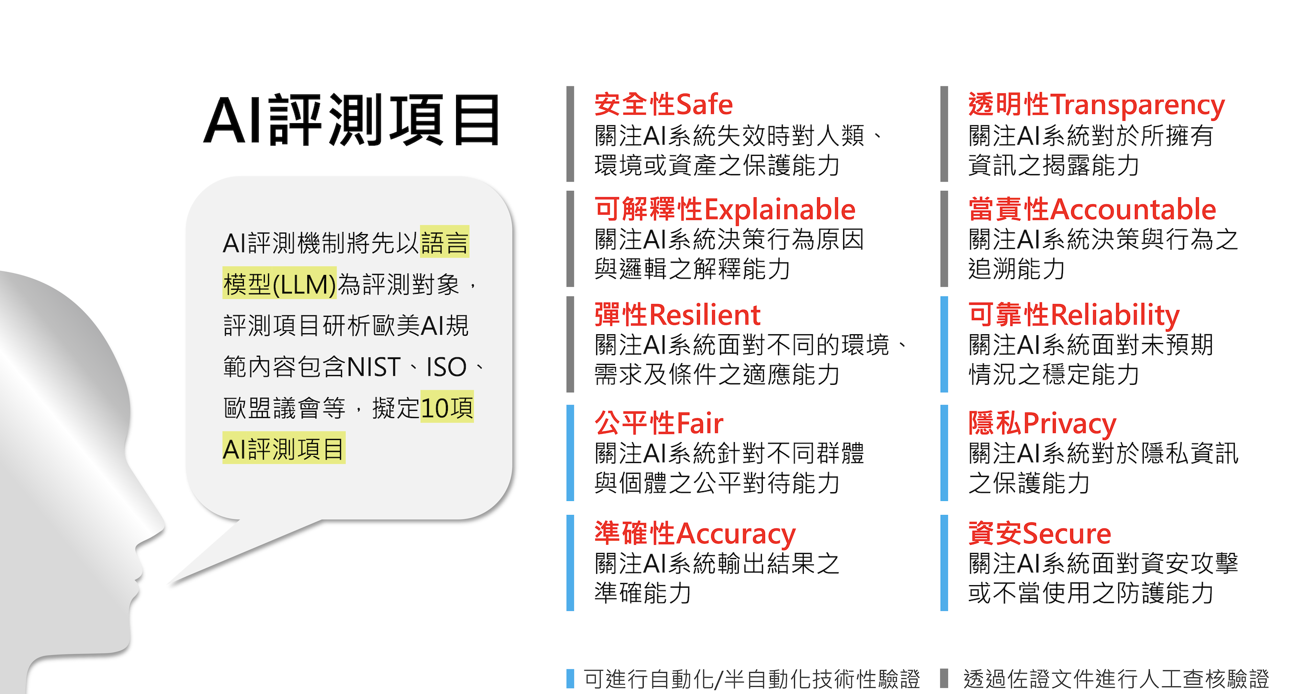 AI評測項目