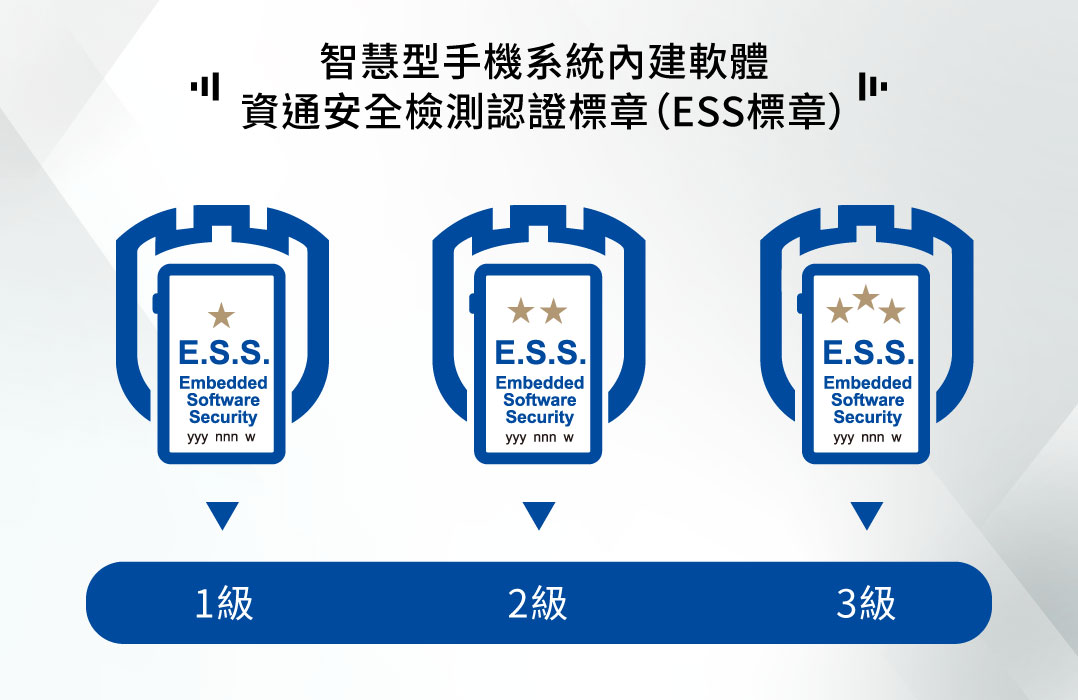 ESS標章123級