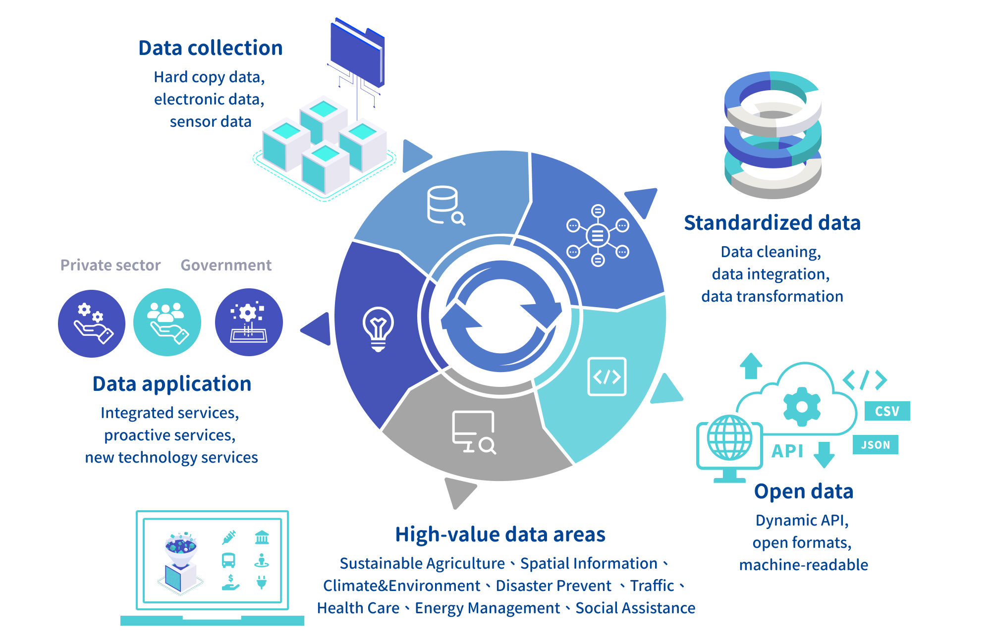 Government Open-Data